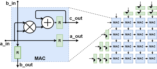 systolic matmul